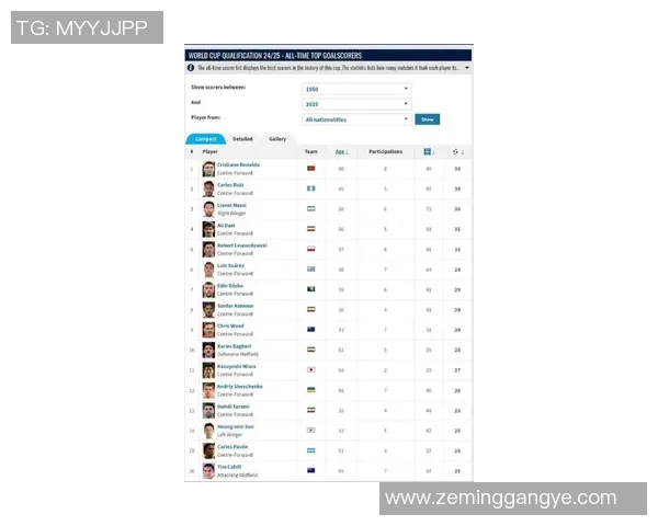 全球足球最帅球星评选榜单揭晓 谁才是球场上的颜值之王