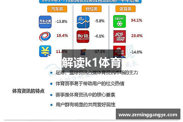 解读k1体育